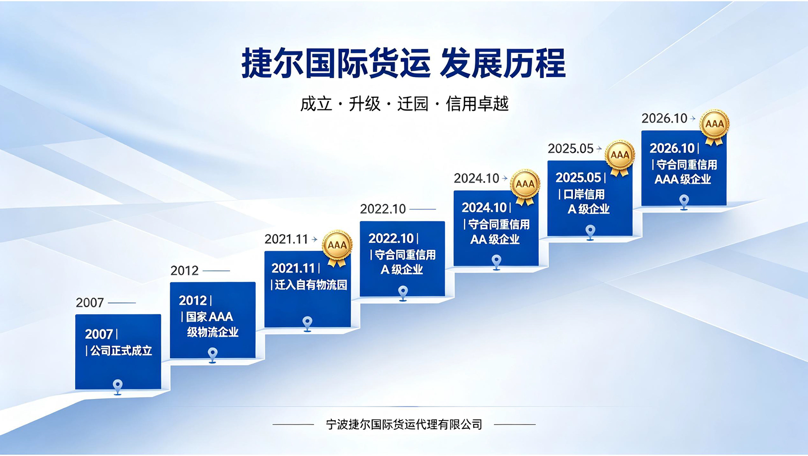 发展历程.jpg